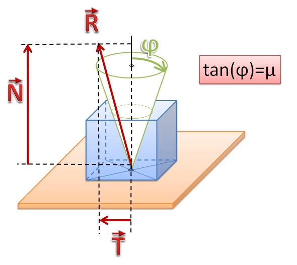 Cone frottement.jpg